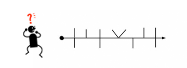 Arghhhhh.. a herringbone diagram! Run for your life.... 